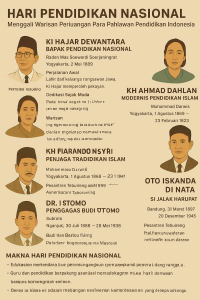 Warisan Perjuangan Para Pahlawan